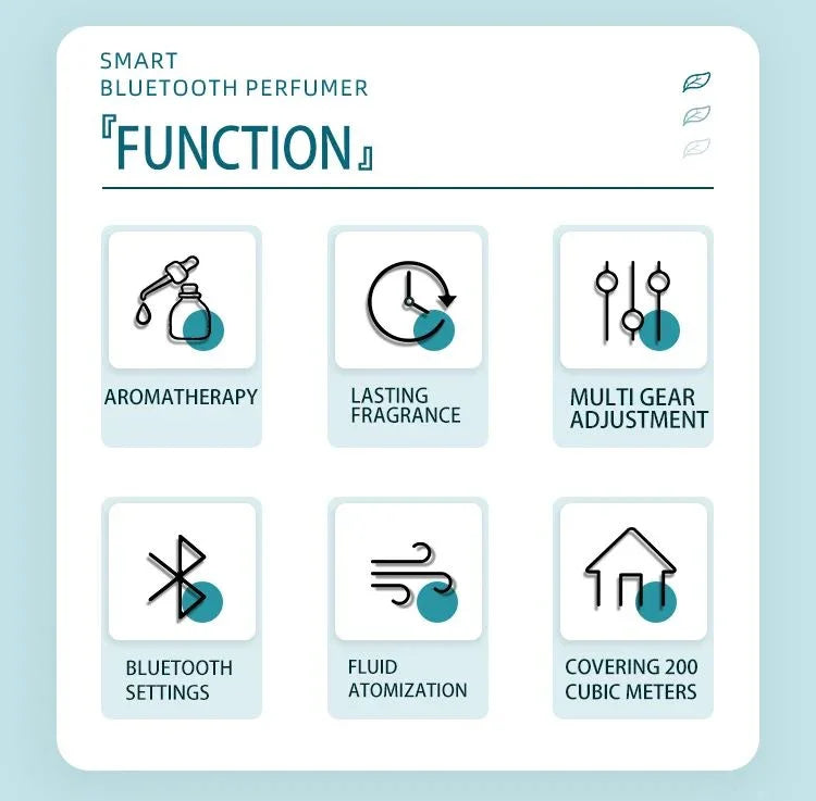 Smart Bluetooth perfumer features chart showing aromatherapy, lasting fragrance, multi gear adjustment, Bluetooth settings, fluid atomization, and coverage up to 200 cubic meters.